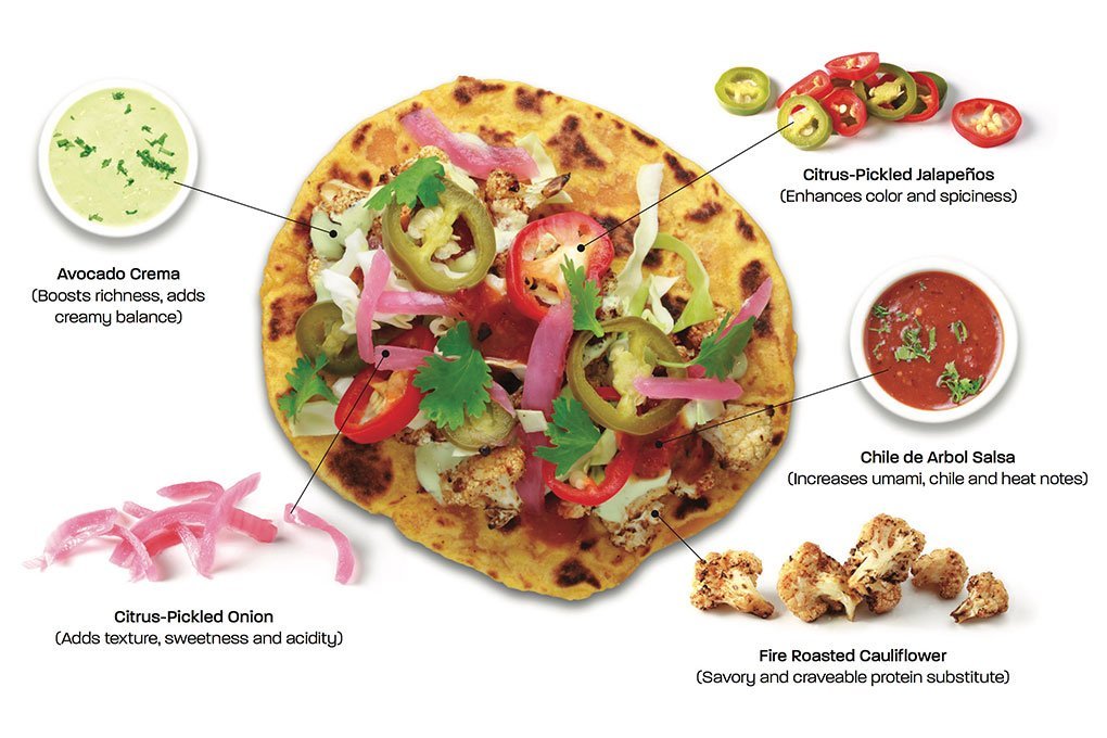 Food News Haliburton International Foods